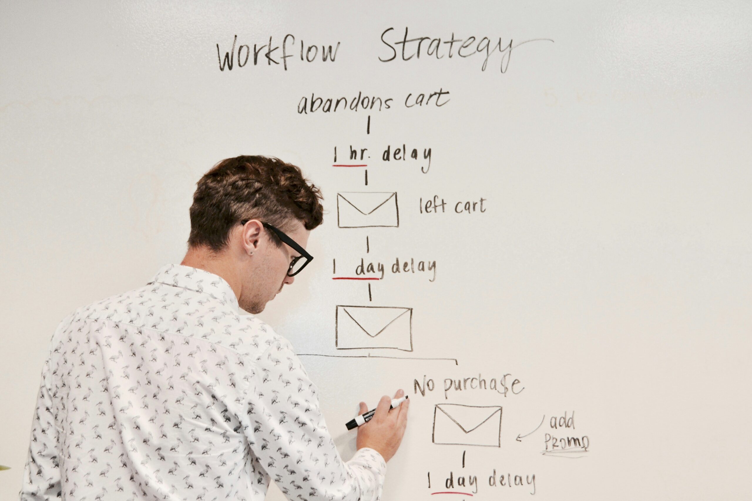 Ecommerce marketing specialist mapping cart abandonment recovery workflow strategy with email sequence and timing triggers on whiteboard.