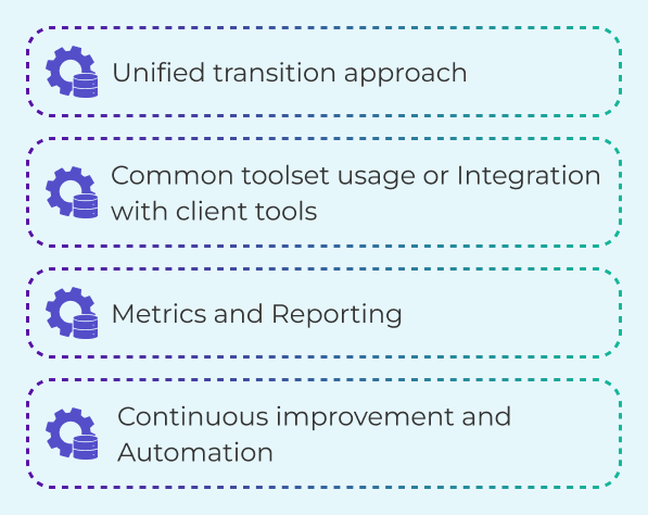 Four key process components for IT service management: unified transition approach, common toolset integration, metrics and reporting, and continuous improvement automation
