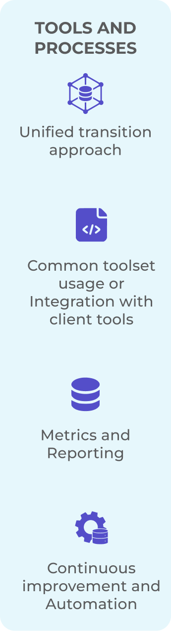 Tools and processes framework featuring unified transition approach, common toolset integration, metrics and reporting, and continuous improvement automation