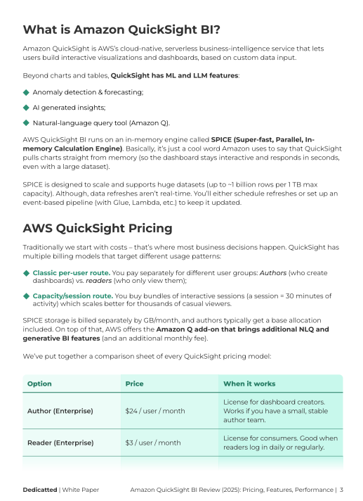 Infographic explaining Amazon QuickSight BI, including ML and LLM features, SPICE in-memory engine, and an overview of AWS QuickSight pricing models with author and reader costs